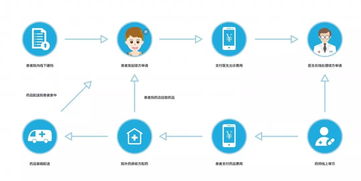 方正IT 以创新技术为基，助力卫生健康信息化建设，赋能互联网分级诊疗与网络安全